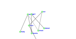 Social network Task2