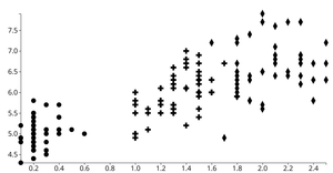 Fork of Reusable scatter plot for different styles