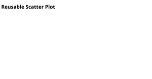 Fork of  reusable scatter plot