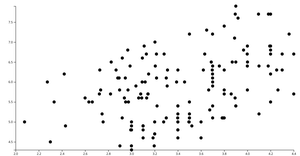 10. Animated reusable d3 scatterplot
