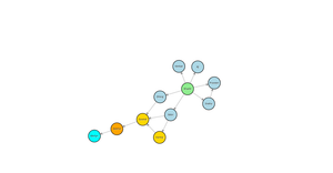Fork of ICE-8.4 - Social Network - 11545863