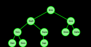 Fork of ICE - 8 Family Tree Maanas Katta
