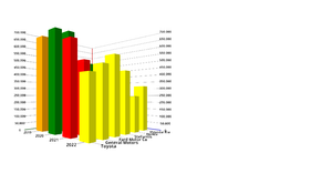 3D Bar Chart