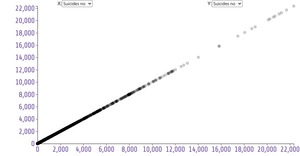 why duration not working faster