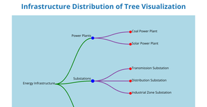 iCE8-Tree-Prathima