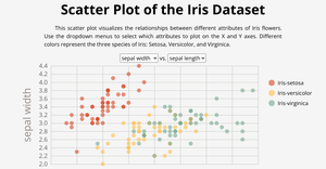 Scatter Plot