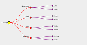 Assignment 2 7A Tree graph