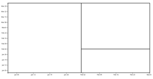 Fork of Time series - labels