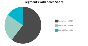 ICE7 Pie Chart