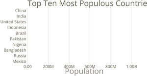Making a Bar Chart with D3.js!