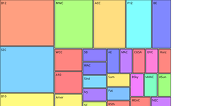 MZ College Basketball Dataset