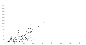 Shoot Straight - HTML/D3