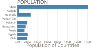 Bar charts