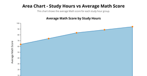 Assignment 7-Part 4- Area chart