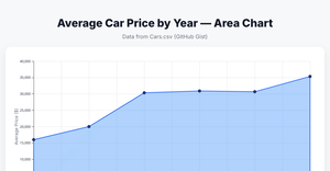 ICE_7_NIRUPAMA_AREACHART