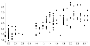 Scatter Plot