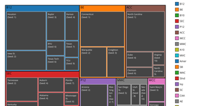 College Basketball Visualized 