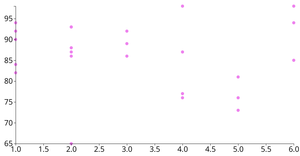 Scatter plot
