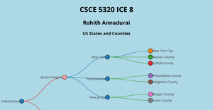 Rohith Annadurai ICE-8 Tree graph