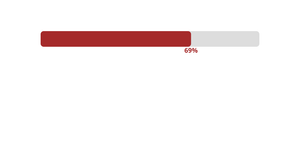 Fork of Visualizing Percentages