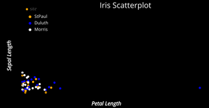 Fork of Fork of Fork of Reusable D3 Scatter Plot- ICE7