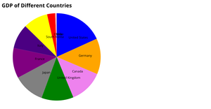 Pie Chart with Overlapping Labels