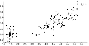 Animated Reusable D3 Scatter Plot