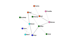Network Graph : ICE-8