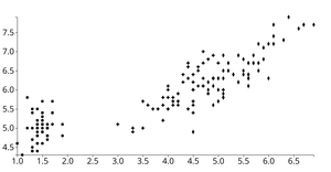 Reusable D3 Scatter Plot