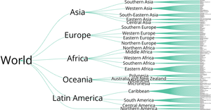 World Countries