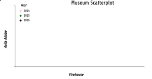 Fork of Fork of Reusable D3 Scatter Plot- ICE7