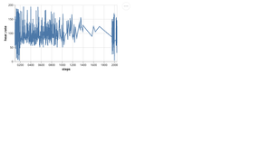 Heart rate