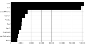 Refactoring BarChart D3