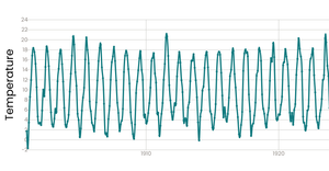 6.15-LineChart
