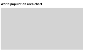World population area chart