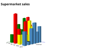 3D Bar Chart using D3.js