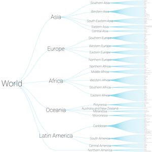 Lars Test World Countries Tree