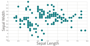 styling a Scatter Plot