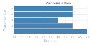 World population area chart