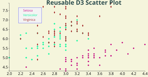 Fork of SharanyaFork of ICE-7: Reusable D3 Scatter Plot