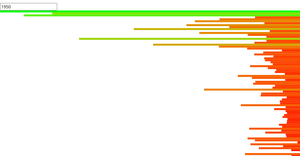 React & D3 - Simple Bar Chart