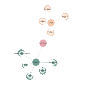 Fork of Organization Graph Diagram