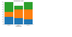 Stacked Bar Chart with d3.js