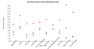 Fork of Reusable D3 Scatter Plot