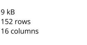 Loading and Parsing CSV Data - Olympic Medals Count Dataset