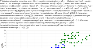 Iris Dataset PART - 1