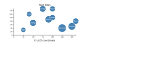 Bubble Chart with D3.js