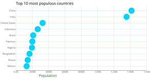 Schotter Plot
