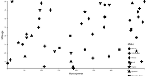 Fork of Scatter Plot with Shape
