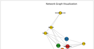 Network graph of Research connections